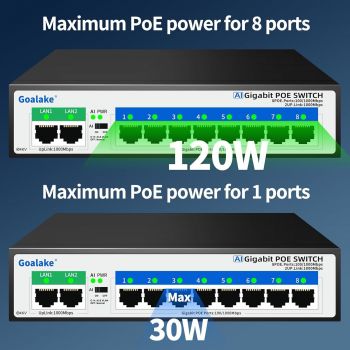 5 Port Gigabit PoE Switch, 4 PoE+ Ports @65W, Desktop, Plug & Play, Sturdy Metal   Shielded Ports, Fanless